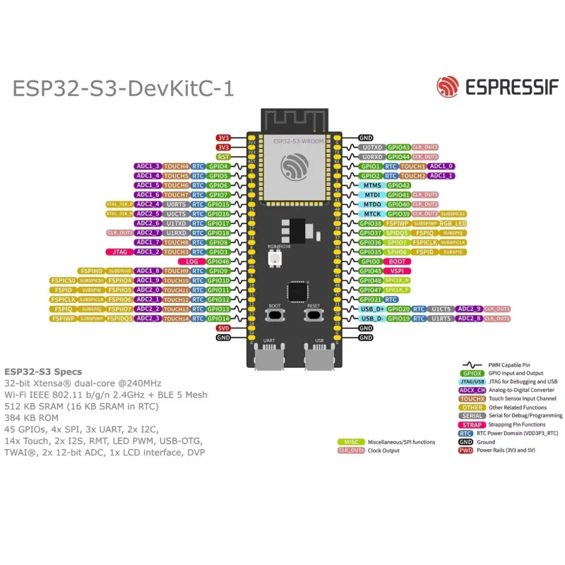 Espressif ESP32-S3-DevKitC-1 D - Esp32 Development Board review and price