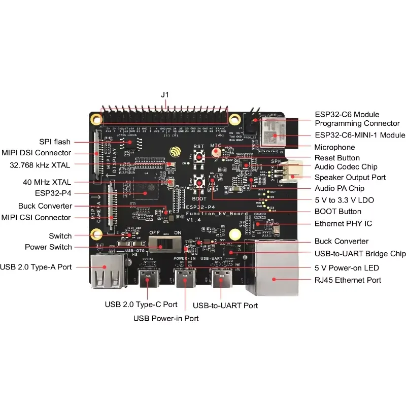 ESP32-P4-Function-EV-Board Dev - Esp32 Development Board review and price