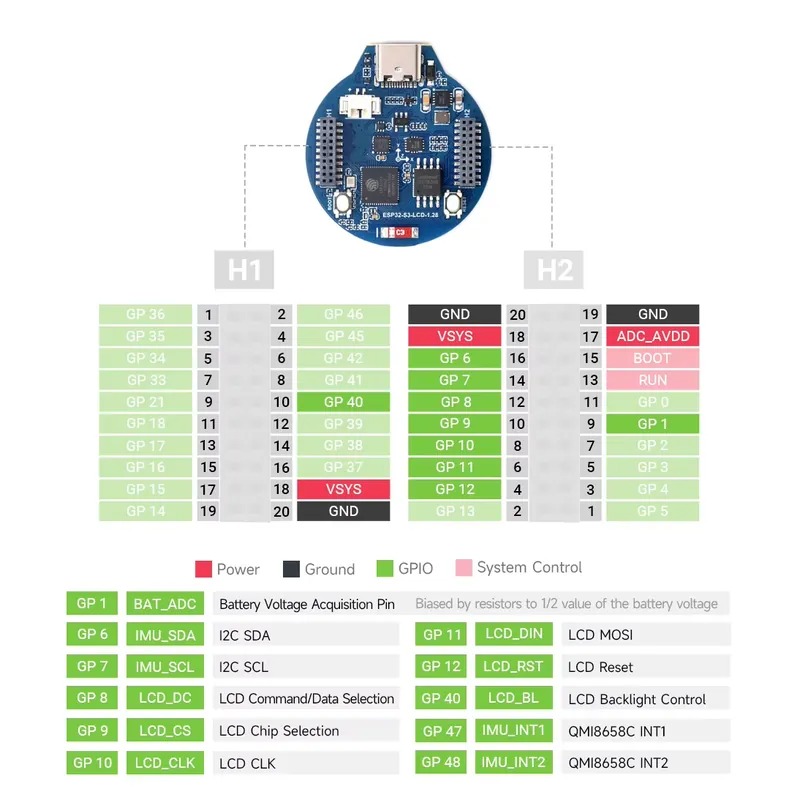 ESP32-S3 LCD development board - Esp32 Development Board review and price